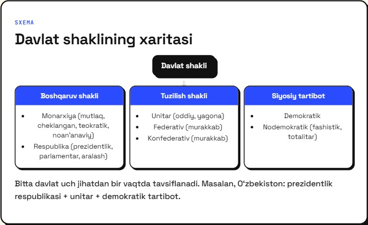 Vizual dars + qonunchilik